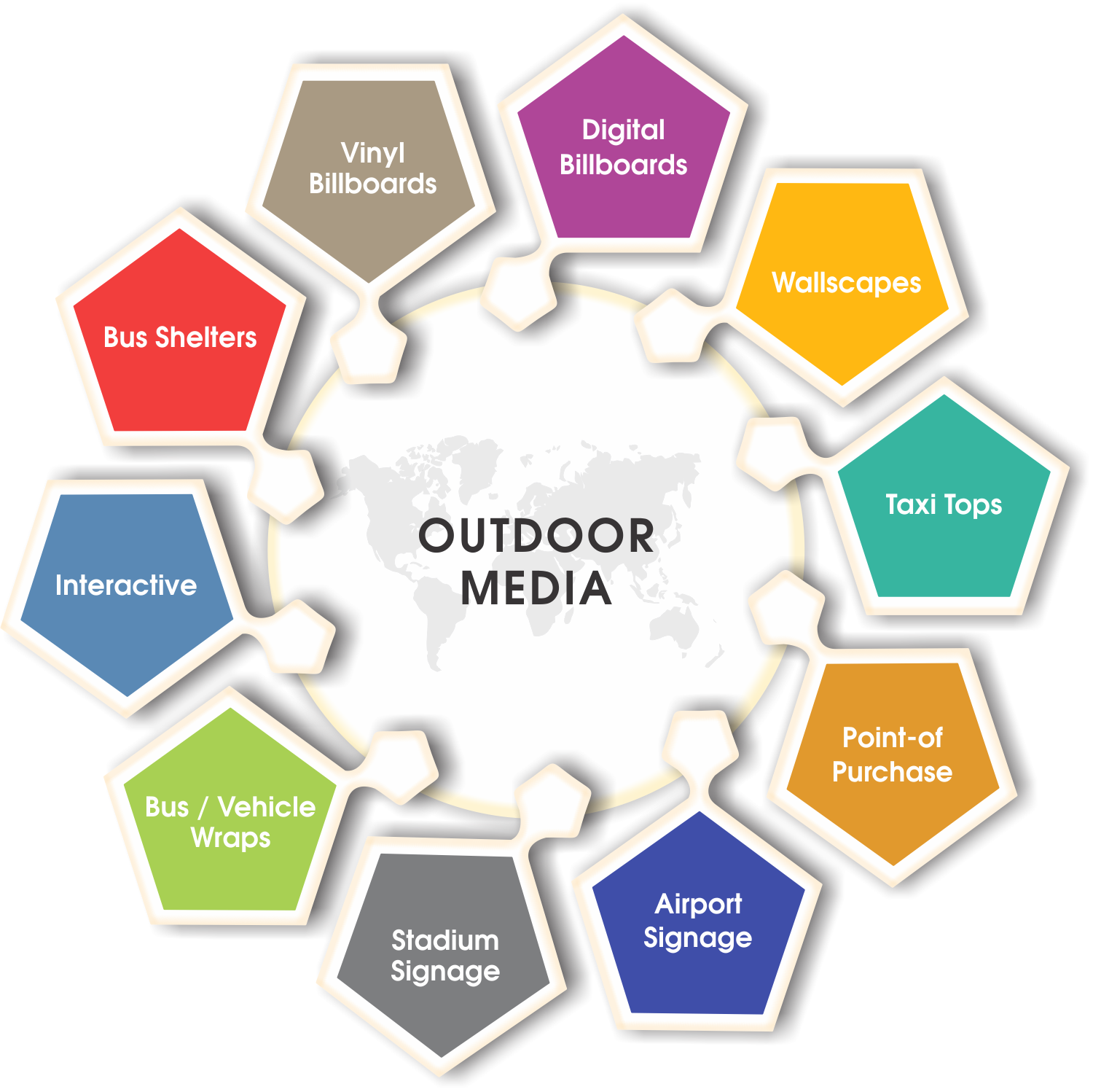 outdoor media