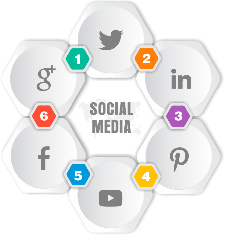social media