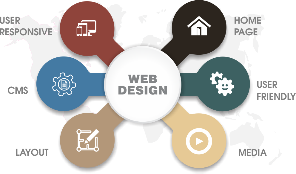website development